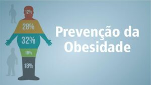 Como Combater a Obesidade com Mudanças Simples: