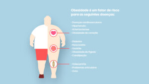 Obesidade: Um Olhar Além do Peso!